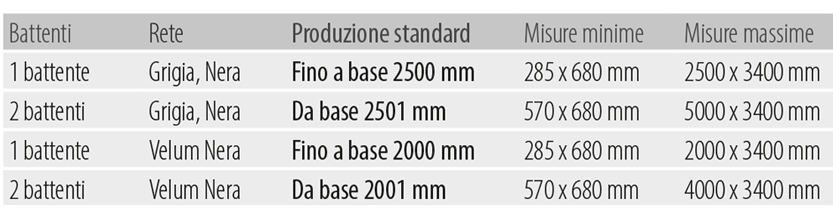 Misure realizzazione zanzariere tradizionali neoscenica incasso