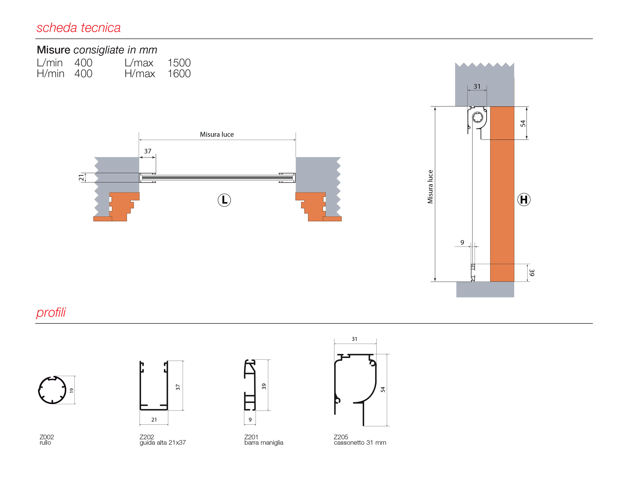descrizione Candy 31M