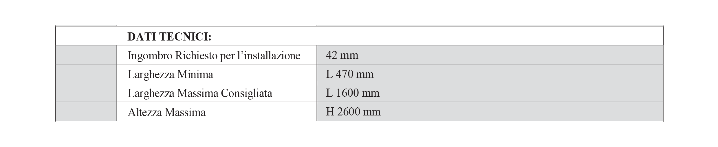dati tecnici Candy 42C