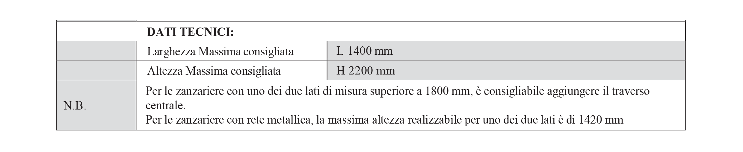 dati tecnici Ines