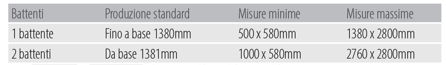 Misure realizzazione zanzariere tradizionali scenica