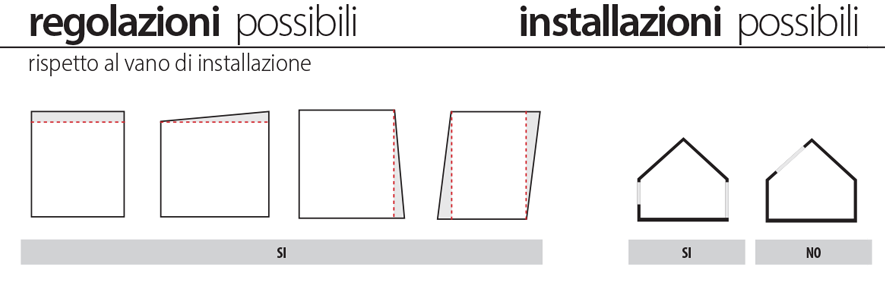 regolazioni zanzariere tradizionali scenica