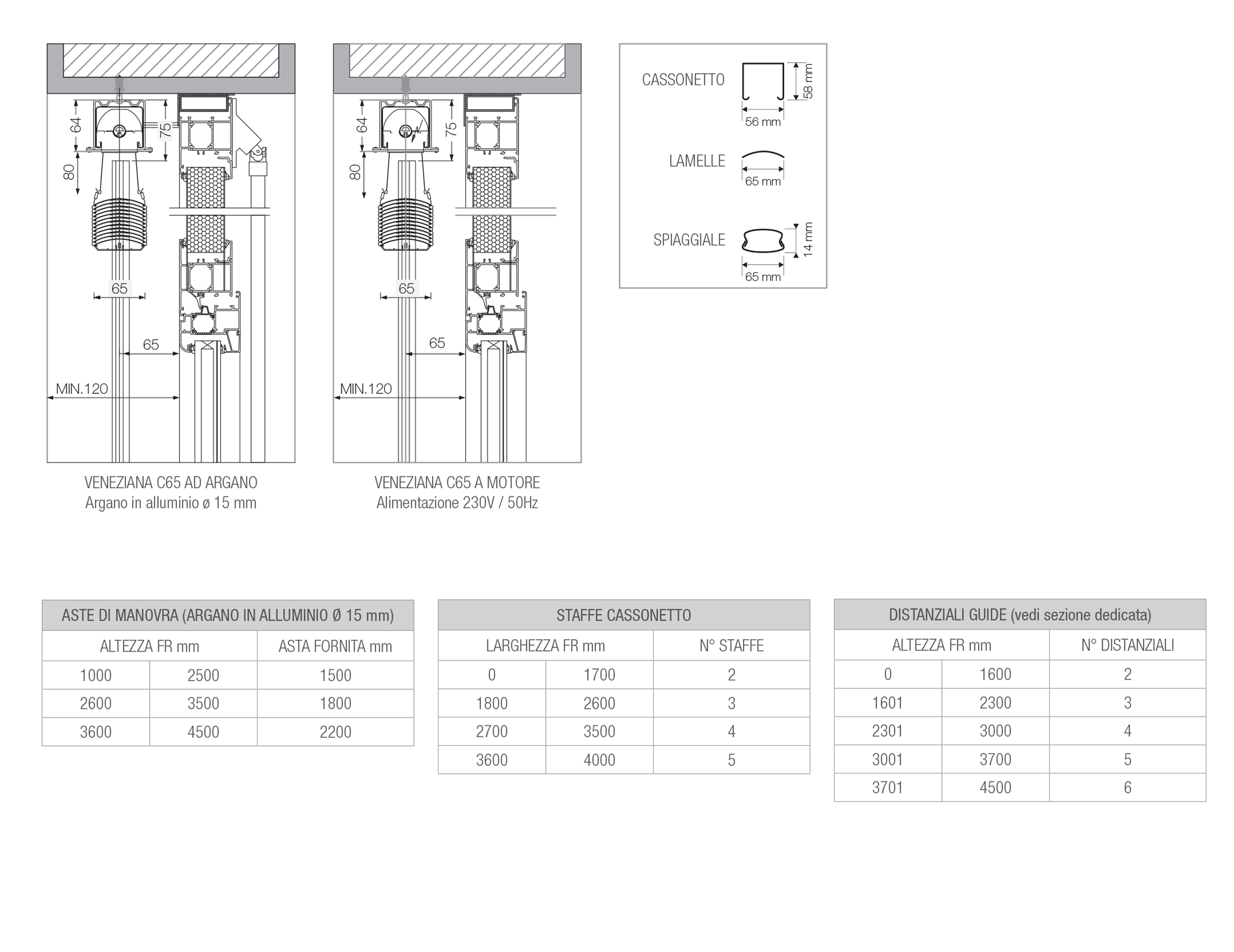 caratteristiche tecniche Veneziana 50mm C65