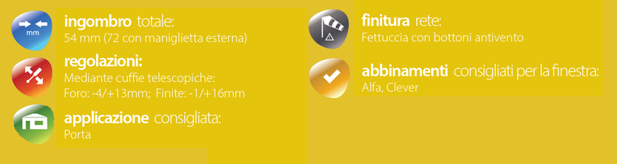 descrizione generica beta